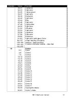 Preview for 31 page of Rush MH-3 Beam User Manual