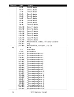 Preview for 32 page of Rush MH-3 Beam User Manual