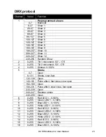 Preview for 23 page of Rush Multibeam 2 User Manual