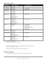 Preview for 15 page of Ruskin AIRFLOW-IQ Start-Up & Commissioning Manual