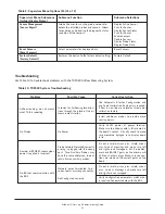 Preview for 22 page of Ruskin AIRFLOW-IQ Start-Up & Commissioning Manual