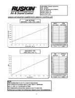 Предварительный просмотр 10 страницы Ruskin AMS050 Installation & Maintenance Manual