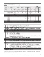 Preview for 5 page of Ruskin DPT-IQ Installation & Maintenance Manual