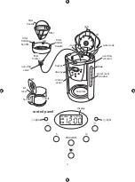 Preview for 2 page of Russell Hobbs 12693 Instructions Manual