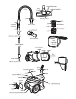 Preview for 2 page of Russell Hobbs 13760 Instructions, Troubleshooting Manual And Guarantee