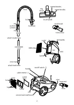 Предварительный просмотр 2 страницы Russell Hobbs 14043 Instructions, Troubleshooting Manual And Guarantee