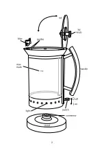 Предварительный просмотр 2 страницы Russell Hobbs 14355 Instructions Manual