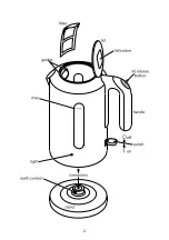 Предварительный просмотр 2 страницы Russell Hobbs 14684 Instructions Manual