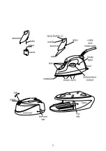 Preview for 2 page of Russell Hobbs 14863 Instructions Manual