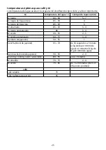 Preview for 25 page of Russell Hobbs 15066-56 Instructions Manual