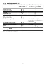 Preview for 33 page of Russell Hobbs 15066-56 Instructions Manual