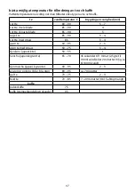 Preview for 37 page of Russell Hobbs 15066-56 Instructions Manual