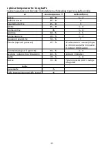 Preview for 41 page of Russell Hobbs 15066-56 Instructions Manual