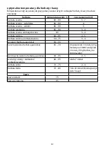 Preview for 61 page of Russell Hobbs 15066-56 Instructions Manual