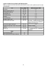 Preview for 81 page of Russell Hobbs 15066-56 Instructions Manual