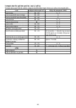 Preview for 85 page of Russell Hobbs 15066-56 Instructions Manual