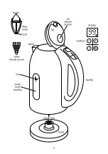 Preview for 2 page of Russell Hobbs 15066 Instructions Manual