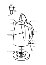 Preview for 2 page of Russell Hobbs 15075 Instructions Manual