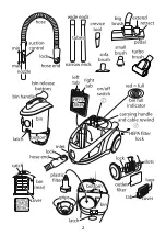 Preview for 2 page of Russell Hobbs 18377 Instructions, Troubleshooting Manual And Guarantee