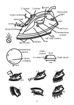 Preview for 2 page of Russell Hobbs 18721 Instructions Manual