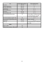 Preview for 68 page of Russell Hobbs 20160-56 Instructions Manual