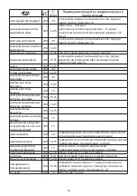 Preview for 59 page of Russell Hobbs 20810-56 Instructions Manual