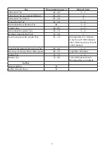 Preview for 5 page of Russell Hobbs 21150-70 Instructions Manual