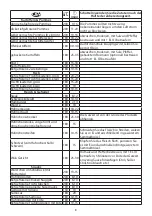 Preview for 8 page of Russell Hobbs 21840-56 Instructions Manual