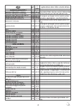 Preview for 29 page of Russell Hobbs 21840-56 Instructions Manual