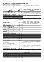 Preview for 36 page of Russell Hobbs 21840-56 Instructions Manual