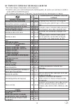 Preview for 43 page of Russell Hobbs 21840-56 Instructions Manual