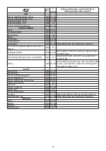 Preview for 50 page of Russell Hobbs 21840-56 Instructions Manual