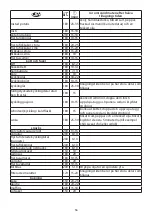 Preview for 56 page of Russell Hobbs 21840-56 Instructions Manual