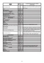 Preview for 68 page of Russell Hobbs 21840-56 Instructions Manual