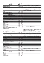 Preview for 81 page of Russell Hobbs 21840-56 Instructions Manual