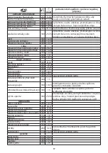 Preview for 87 page of Russell Hobbs 21840-56 Instructions Manual