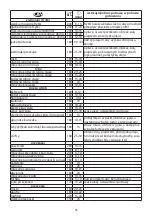 Preview for 93 page of Russell Hobbs 21840-56 Instructions Manual