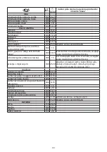 Preview for 99 page of Russell Hobbs 21840-56 Instructions Manual