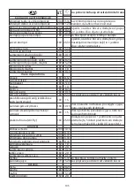 Preview for 105 page of Russell Hobbs 21840-56 Instructions Manual