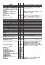 Preview for 118 page of Russell Hobbs 21840-56 Instructions Manual