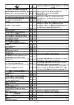 Preview for 125 page of Russell Hobbs 21840-56 Instructions Manual