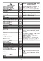 Preview for 131 page of Russell Hobbs 21840-56 Instructions Manual