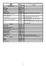 Preview for 144 page of Russell Hobbs 21840-56 Instructions Manual