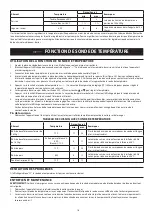 Preview for 16 page of Russell Hobbs 25630-56 Manual