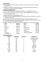 Preview for 5 page of Russell Hobbs 550-004 Instructions Manual