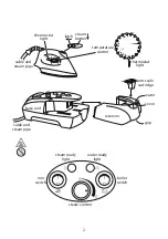 Preview for 2 page of Russell Hobbs Autosteam Ultra Instructions Manual