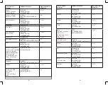 Preview for 4 page of Russell Hobbs InfraWave IW151 127V Instructions Manual