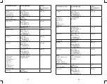 Preview for 15 page of Russell Hobbs InfraWave IW151 127V Instructions Manual