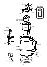 Предварительный просмотр 2 страницы Russell Hobbs purity Instructions Manual