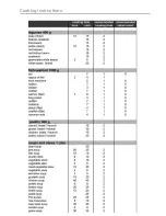 Preview for 21 page of Russell Hobbs RH ALPHA Instruction Manual